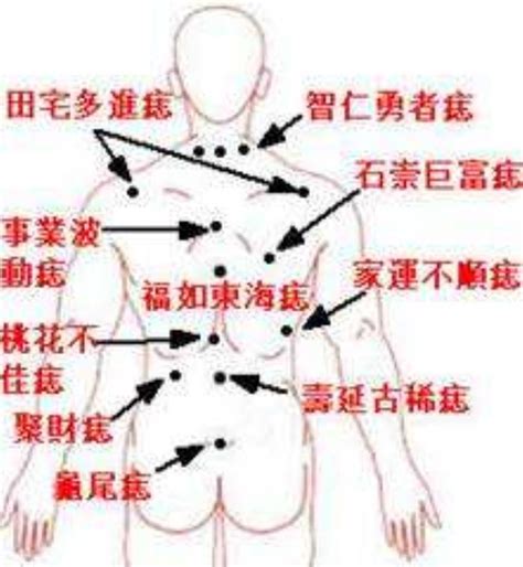 屁股的痣|痣的位置与吉凶：臀部有痣的吉与凶